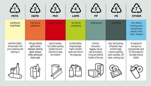 Are plastic hangers recyclable?